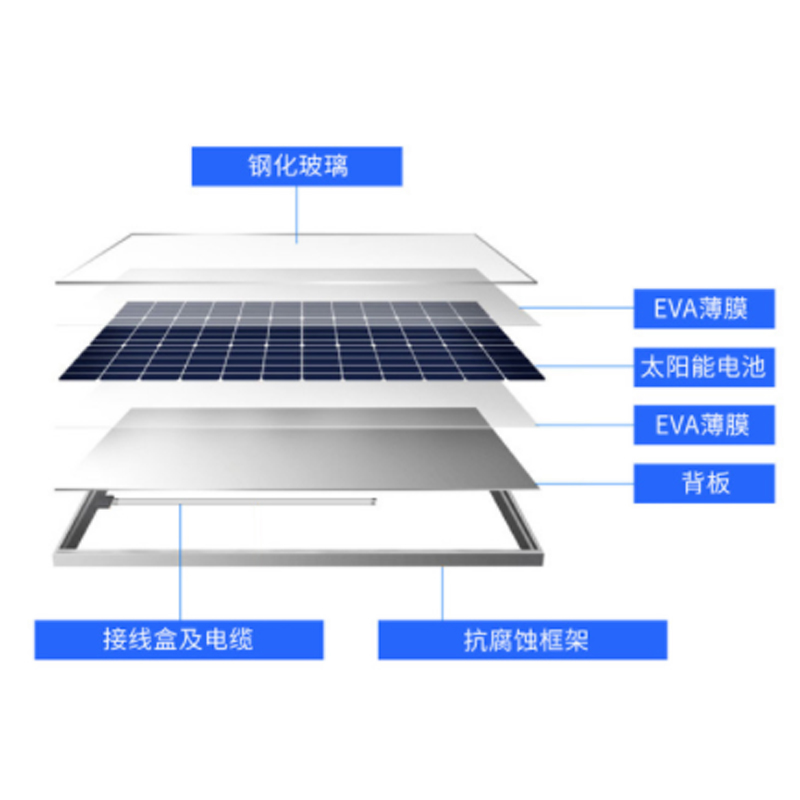 EVA太陽能發電系統EVA光伏膜組件板太陽能EVA膠膜克重280g